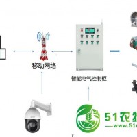 智能温室大棚物联网系统