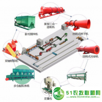 鹌鹑粪有机肥设备价格一套