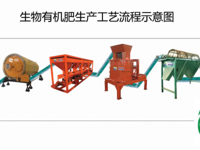 中环国科供应新型有机肥料设备图1