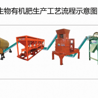 中环国科供应新型有机肥料设备