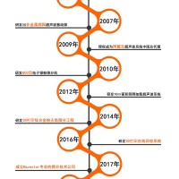 上海闵行纳维加特怎么样 欢迎咨询 上海纳维加特筛分技术供应