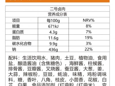 二号卤肉盖浇饭料理包 成品方便菜 170g速冻食品调料包简餐批发图4