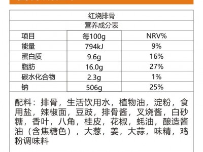 红烧排骨外卖简餐料理包餐饮速冻食品冷冻料理包速食快餐图4