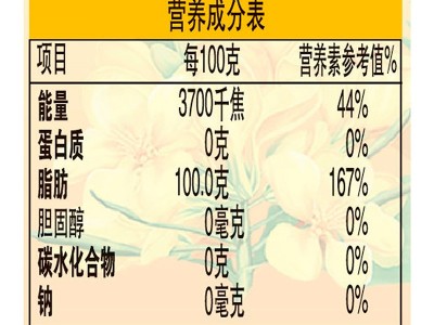 金龙鱼花生浓香型食用植物调和油5L员工福利批发图4