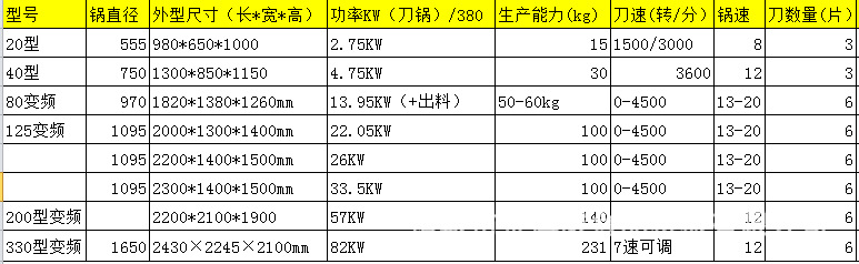 斩拌机型号