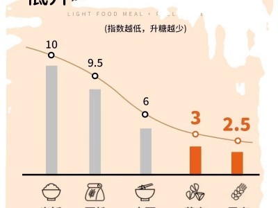 荞麦挂面批发拌面火锅面拌面批发待煮面条代餐粗粮面全麦荞麦面条图2