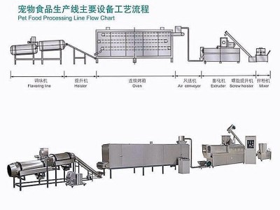 厂家直销宠物食品生产线 宠物食品加工设备 猫粮狗粮加工机械图5