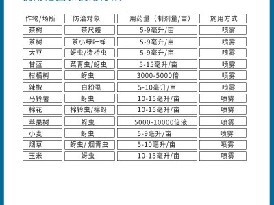 先正达 阿立卡22%噻虫嗪高效氯氰菊酯蚜虫腻虫造桥虫菜青虫杀虫剂图2