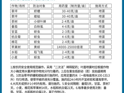 拜耳 艾美乐70%吡虫啉蚜虫腻虫飞虱茶小绿叶蝉蝼蛄蛴螬杀虫剂农药图3