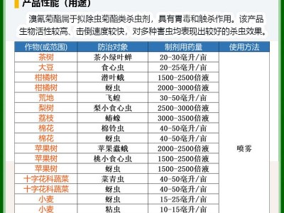 拜耳 敌杀死 溴氰菊酯茶小绿叶蝉食心虫盲蝽蟓蚜虫粘虫农药杀虫剂图4