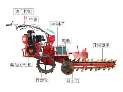 小型链条开沟机挖沟神器链轨式深沟机自来水管道手扶式果园开槽机图4