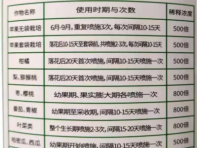 果蔬防晒剂防日灼果太阳强光气灼农用补钙膨果着色量大优惠500克图3
