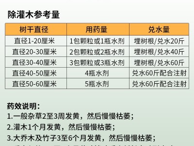 森泰环嗪酮哃除草烂根剂除大树除树王灭灌木剂除树烂根剂竹子杂草图3