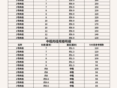 广西家用桂皮工艺饰品火锅调料餐厅肉桂烟桂红酒香薰卤料香料批发图4