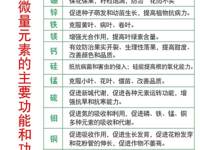 农资化肥中微量元素水溶肥料番茄黄瓜辣椒果树蔬菜叶面肥厂家图3
