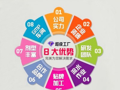 油切大肚茶代加工代泡茶决明子养生茶花茶批发茶包OEM贴牌定制图2