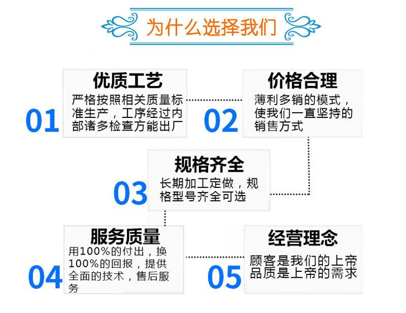 为什么选择我们2