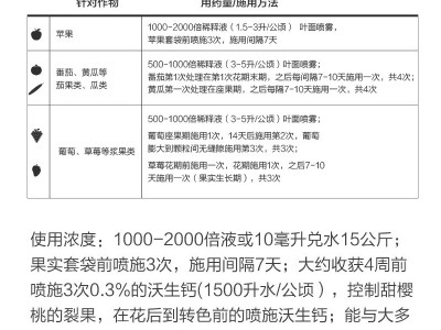 拜耳沃生葡萄草莓花卉梨钙镁叶面肥中量元素水溶肥料图4