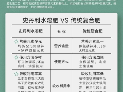 史丹利大量元素水溶肥高氮高磷高钾氮肥磷肥钾肥通用复合肥100克图2
