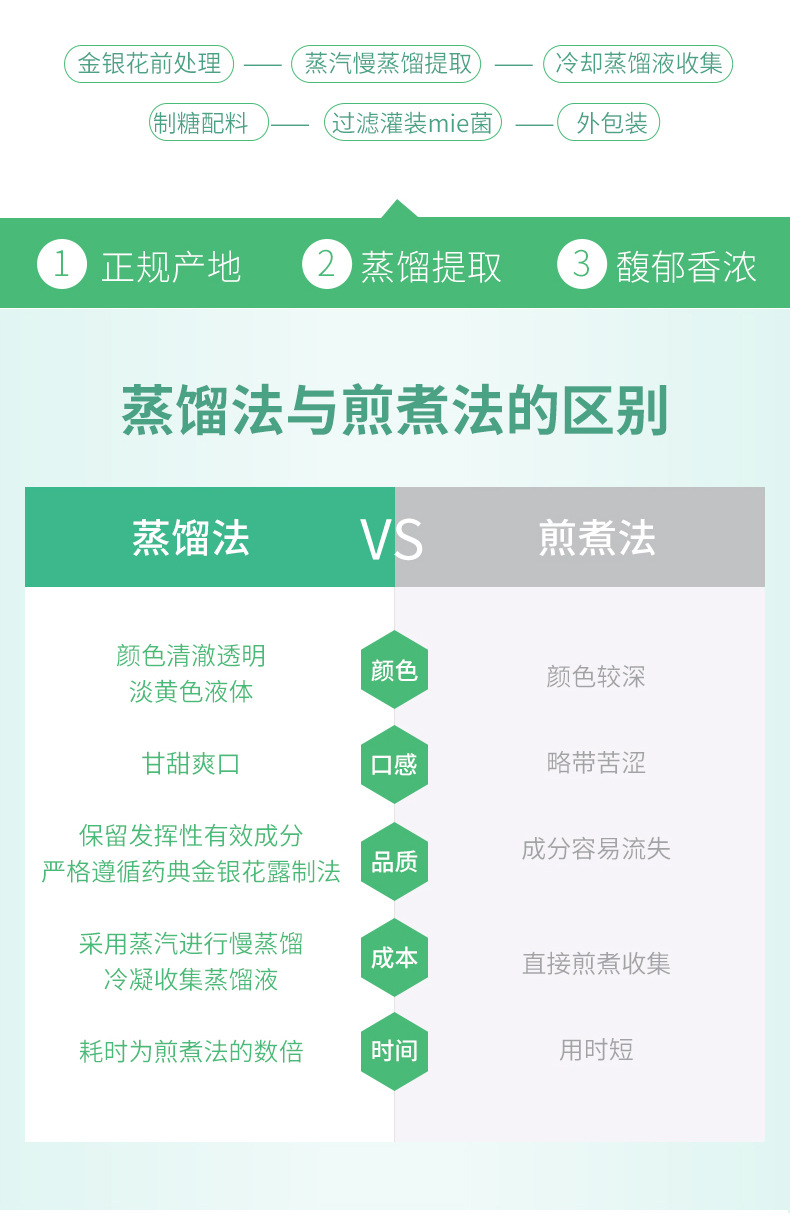 金银花露详情页切图_04