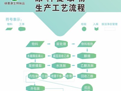 花生壳提取物 30:1/50:1比例萃取木犀草素 花生壳浸膏粉 水溶性图4