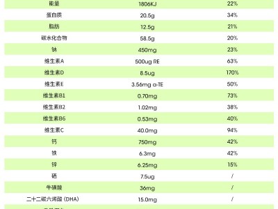 熊孩儿乳铁蛋白调制乳粉宝宝婴幼儿免疫球蛋白燕窝酸DHA 工厂批发图2