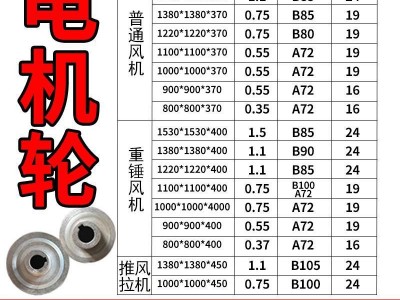 昆正养殖风机配件 工业风机零件大铝轮 风机扇叶防护网零配件涨图4