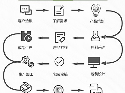 【内蒙古燕麦胚芽米】现货供应量大从优500克真空铝箔装图4