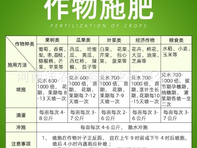磷酸二氢钾云天化肥磷酸二氢钾批发 高钾水溶肥 蔬菜叶面肥料图4
