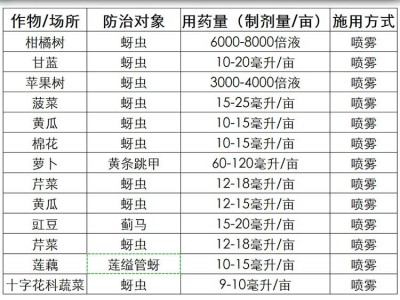 10%啶虫脒啶虫咪 蔬菜果树茶叶蚜虫飞虱蓟马跳甲绿叶蝉杀虫剂农药图4