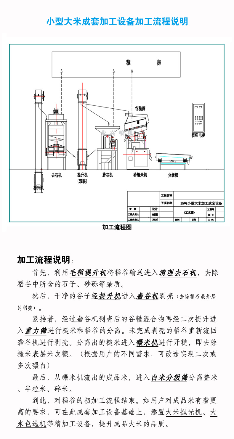 工艺流程