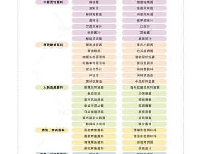 好太太减盐生抽500ml酿造酱油凉拌炒菜精选原料凉拌炒菜家用调味图4