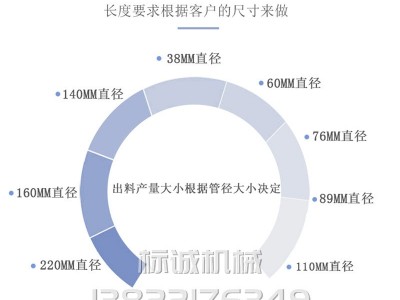螺杆送料机喂料输送机小型颗粒粉末定量加料304不锈钢螺旋上料机图5
