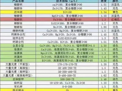 氨基酸水溶肥 液体氨基酸 生根壮苗 生根肥 氨基酸图4