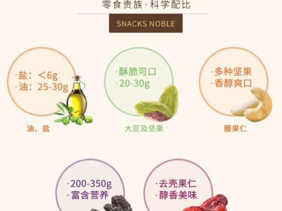 批发每日坚果混合果干孕妇儿童社区团购代发酸奶零食学生餐补校园图2