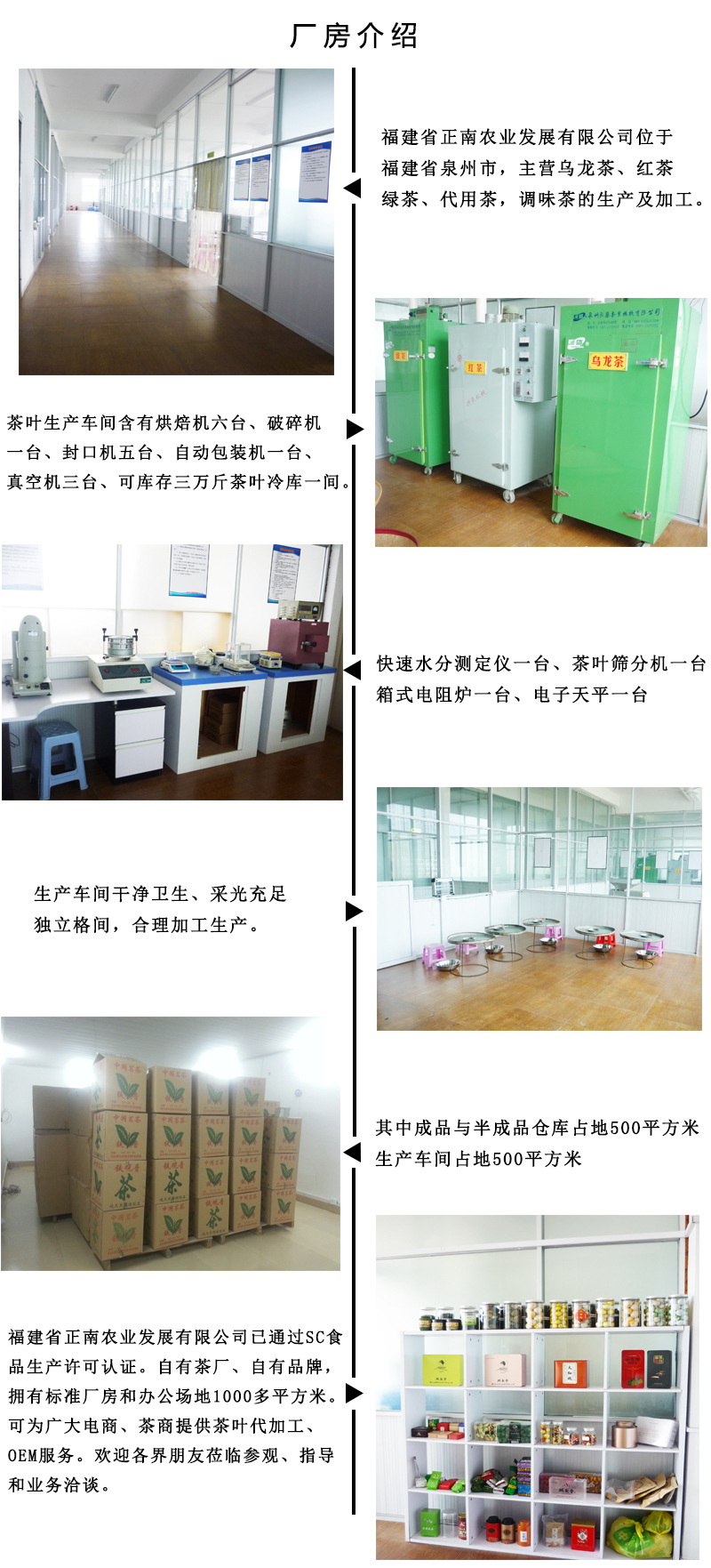 厂房介绍详情