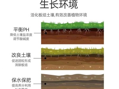 土壤活化剂批发活化宝矿源黄腐酸钾植物防松土精微生物菌剂花肥料图5