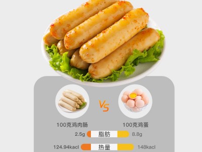 笑派鸡胸肉肠开袋即食无淀粉健身代餐减低脂轻卡肉类食品零 食批发图4