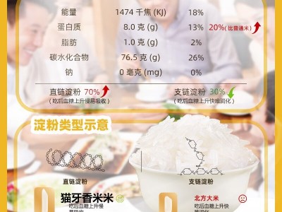 巴马长寿香米真空袋装大米广西农家生态商家用大米工厂批发图4