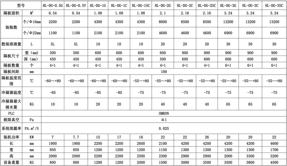 型号-1
