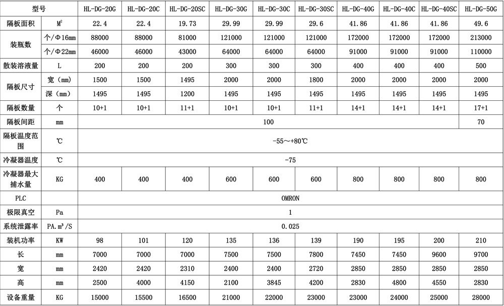 型号-3