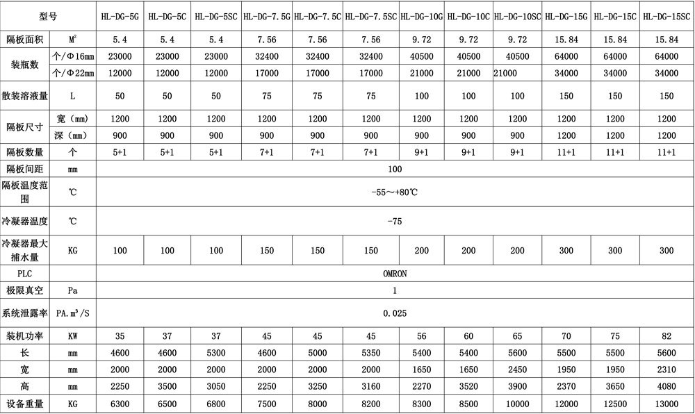 型号-2