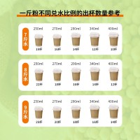 批发黄豆粉商用大包装无糖豆浆粉冲饮早餐纯豆浆粉植物蛋白代餐粉