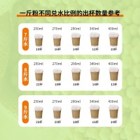 龙王速溶早餐专用黄豆豆浆粉20KG豆奶商用餐饮冲饮（批发请拍）