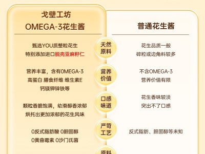戈壁工坊源头工厂直供亚麻籽仁颗粒花生酱宝宝辅食训练健身餐图4