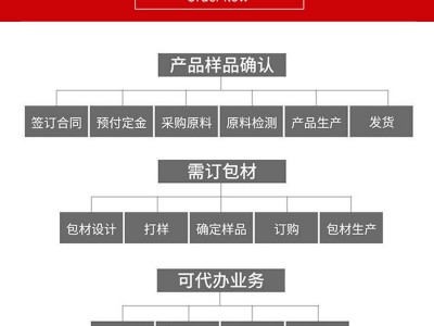 人参黄精九宝茶 小单可贴标咖枸杞气血养生茶男人滋补组合茶批发图3
