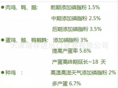 大豆磷脂粉猪牛羊专用饲料脂肪粉料水产养殖饲料原料宠物饲料添加图4