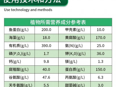 海藻鱼蛋白水溶肥冲施肥生根壮苗果树蔬菜农用高钙高钾桶装冲施肥图3