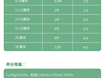 花卉绿植通用缓释肥250g/瓶花肥多肉颗粒控释肥复合肥料 一件代发图3