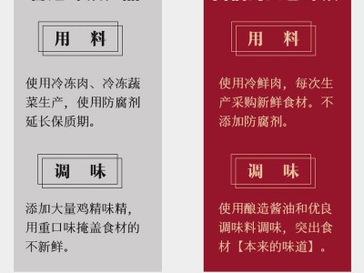 广式早茶早餐半成品加热即食广东特色四色虾饺多彩营养果蔬皮虾饺图4